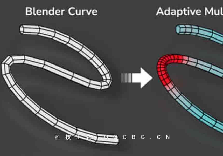 自适应曲线资产 Adaptive Curve v1.5
